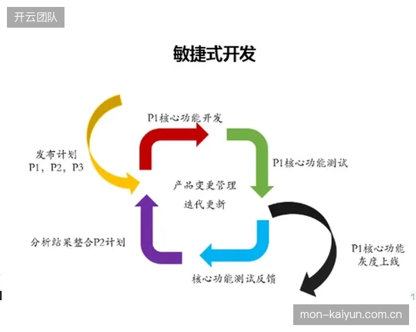 当前演进阶段 制播架构正向敏捷化响应方向迭代