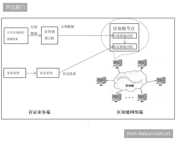 区块链存证技术应用落地 保障服务数据真实可追溯